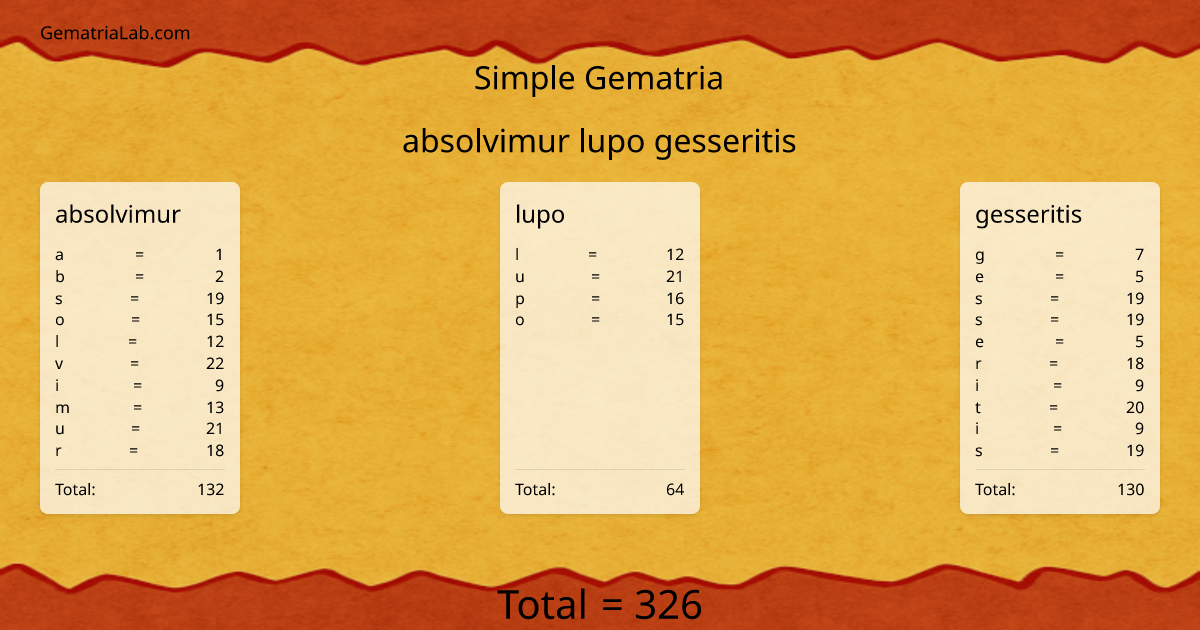 absolvimur lupo gesseritis in simple Gematria